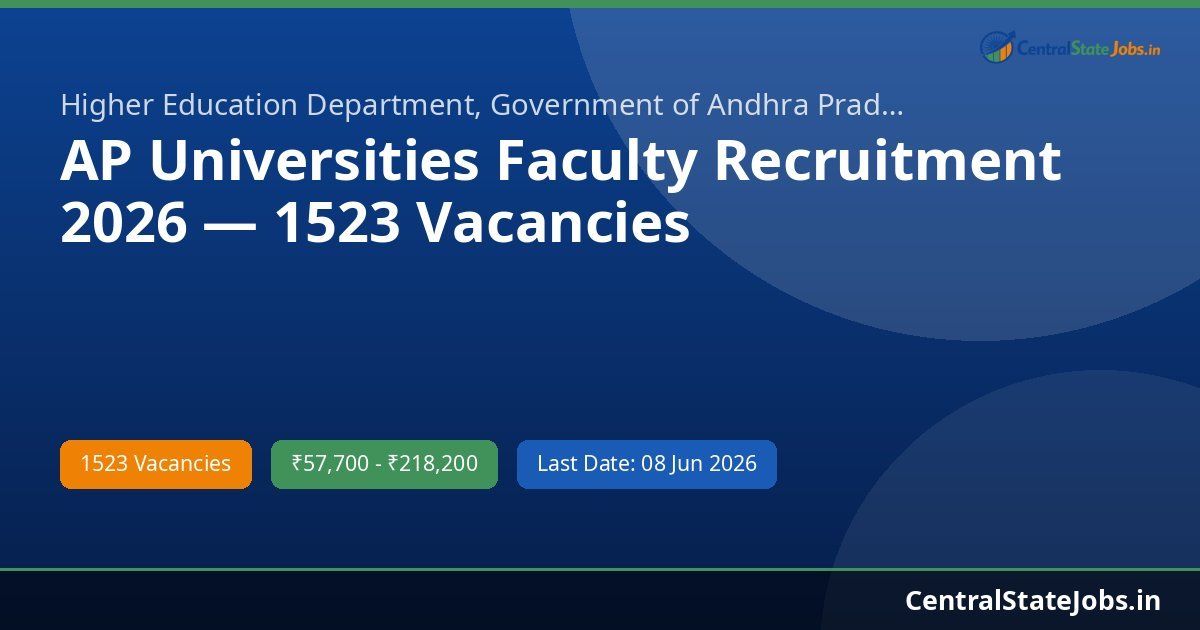 AP Universities Faculty Recruitment 2026 — 1523 Vacancies