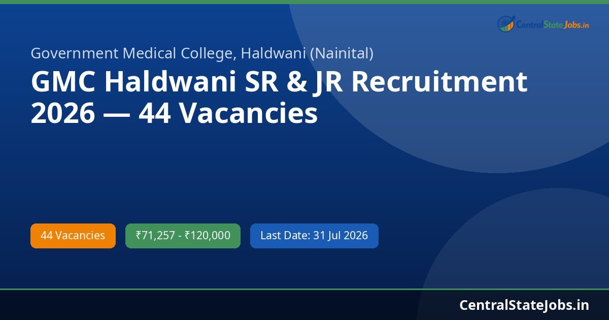GMC Haldwani SR & JR Recruitment 2026 — 44 Vacancies