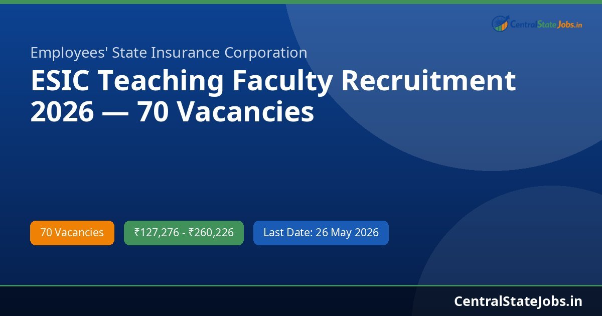 ESIC Teaching Faculty Recruitment 2026 — 70 Vacancies