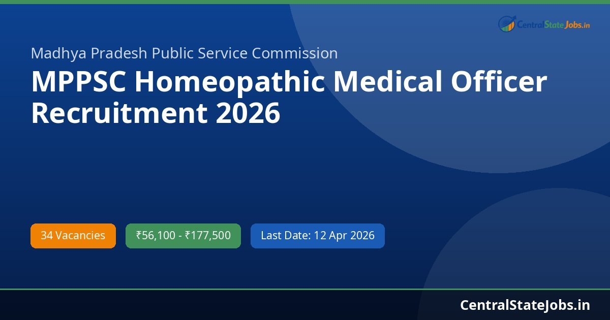 MPPSC Homeopathic Medical Officer Recruitment 2026