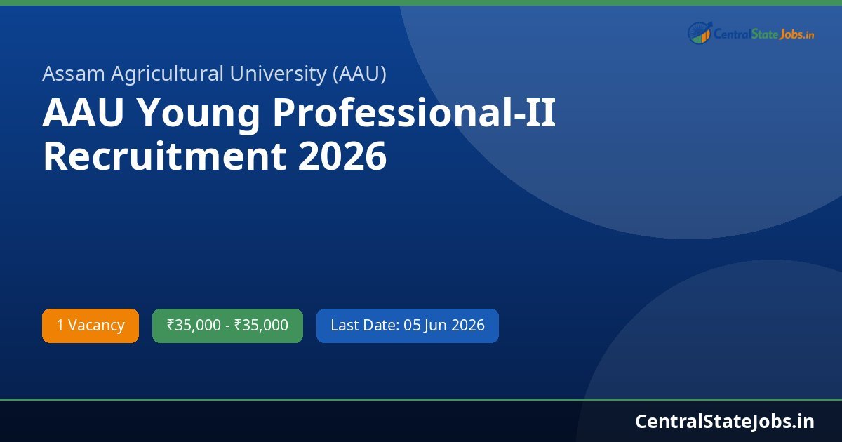 AAU Young Professional-II Recruitment 2026