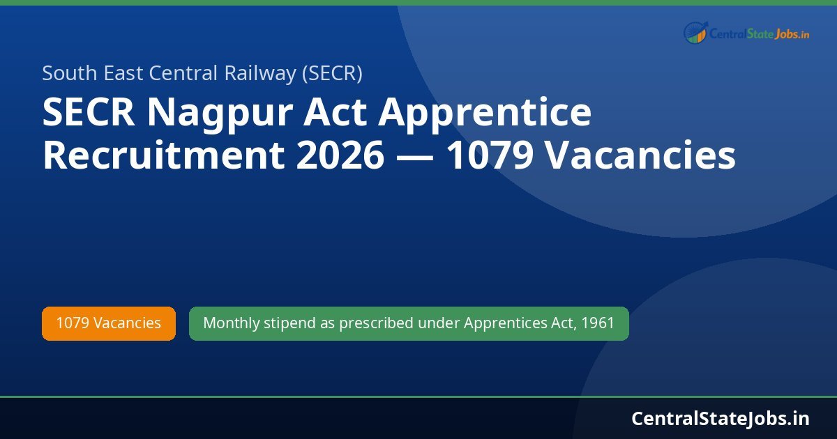 SECR Nagpur Act Apprentice Recruitment 2026 — 1079 Vacancies