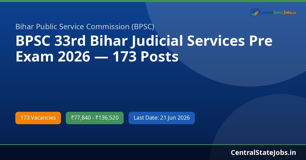 BPSC 33rd Bihar Judicial Services Pre Exam 2026 — 173 Posts