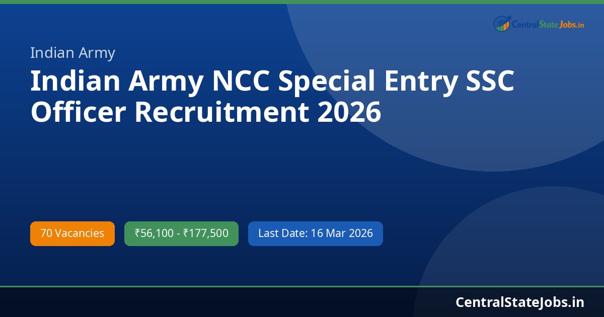Indian Army NCC Special Entry SSC Officer Recruitment 2026
