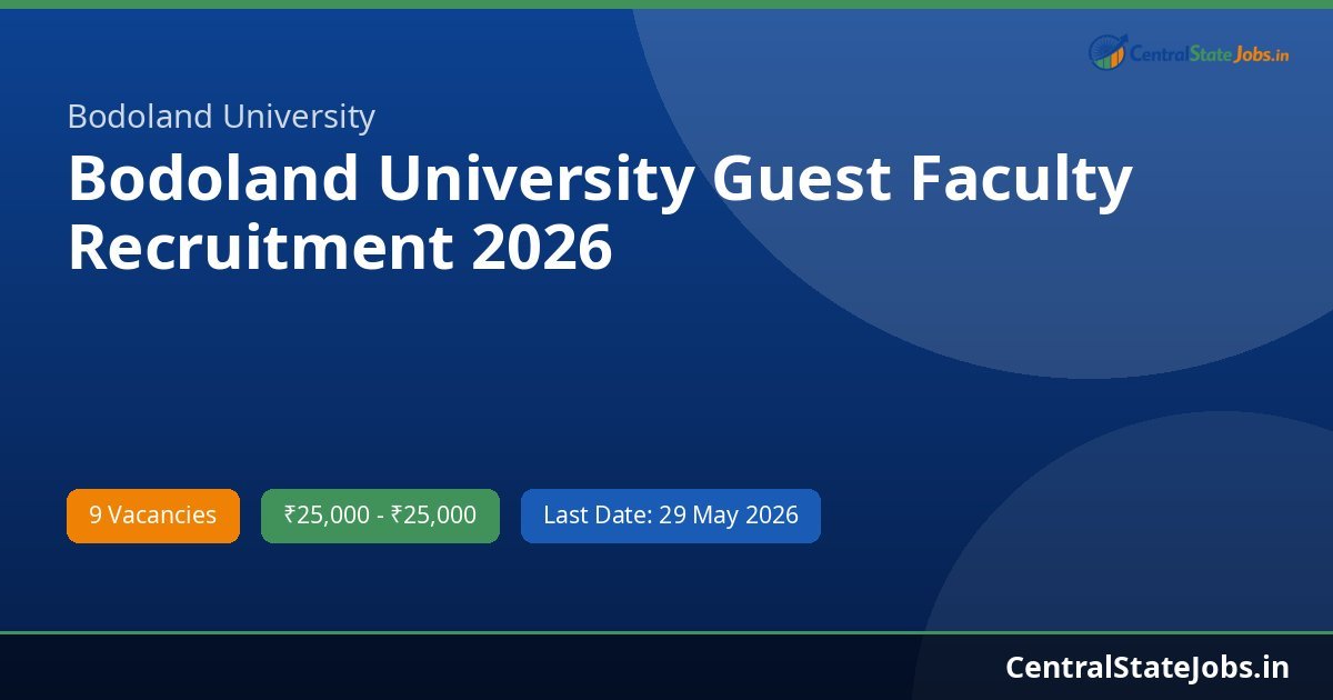 Bodoland University Guest Faculty Recruitment 2026