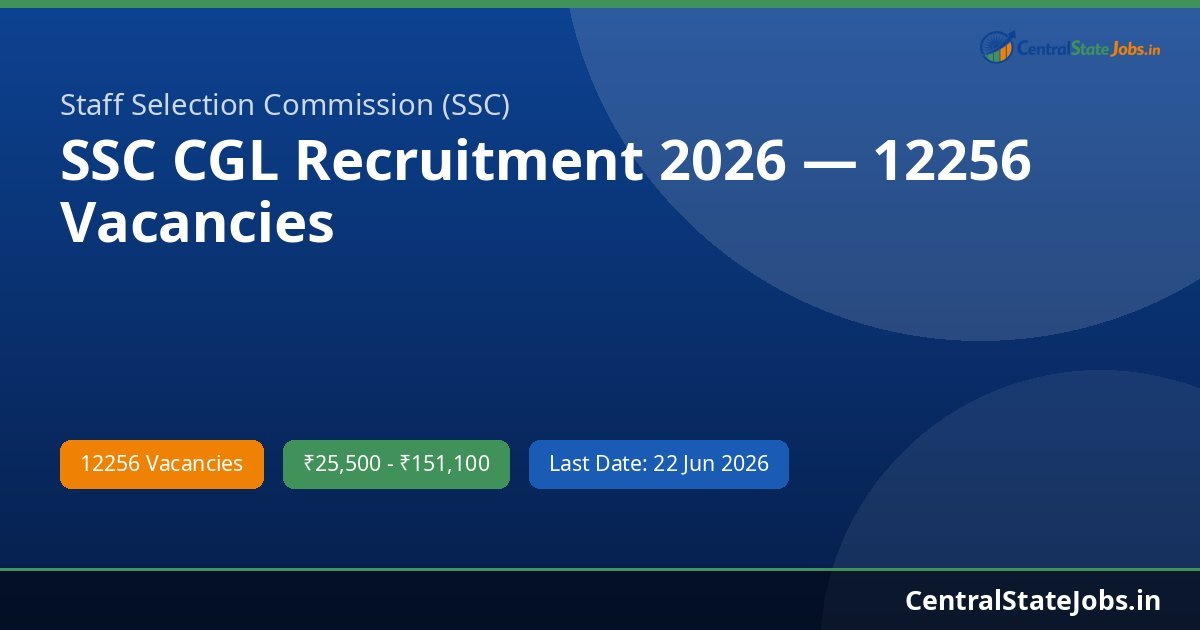 SSC CGL Recruitment 2026 — 12256 Vacancies