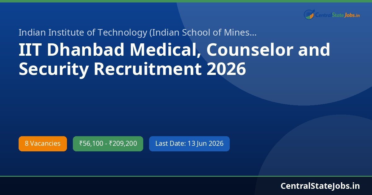 IIT Dhanbad Medical, Counselor and Security Recruitment 2026