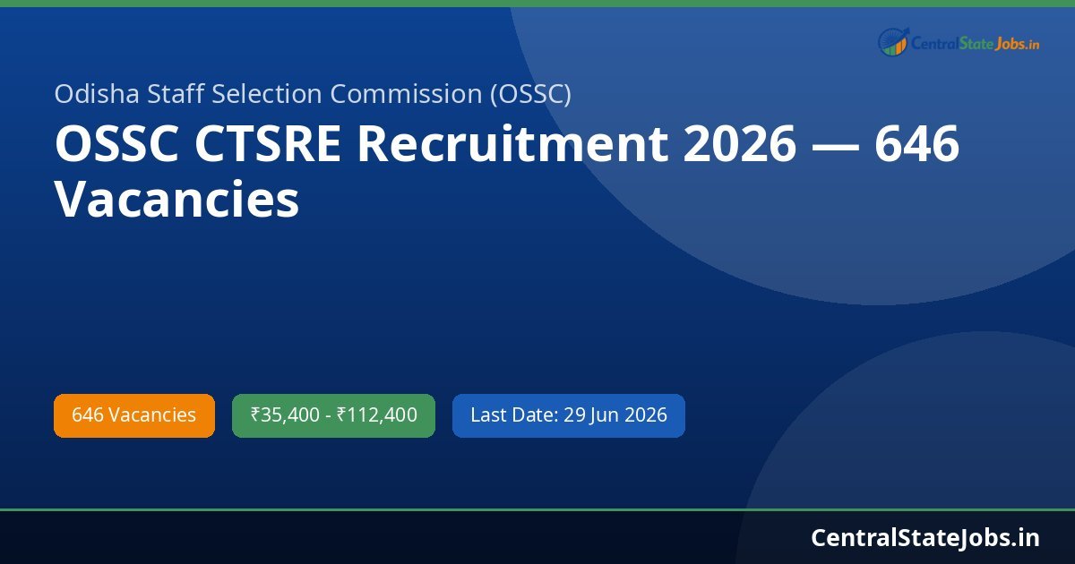 OSSC CTSRE Recruitment 2026 — 646 Vacancies