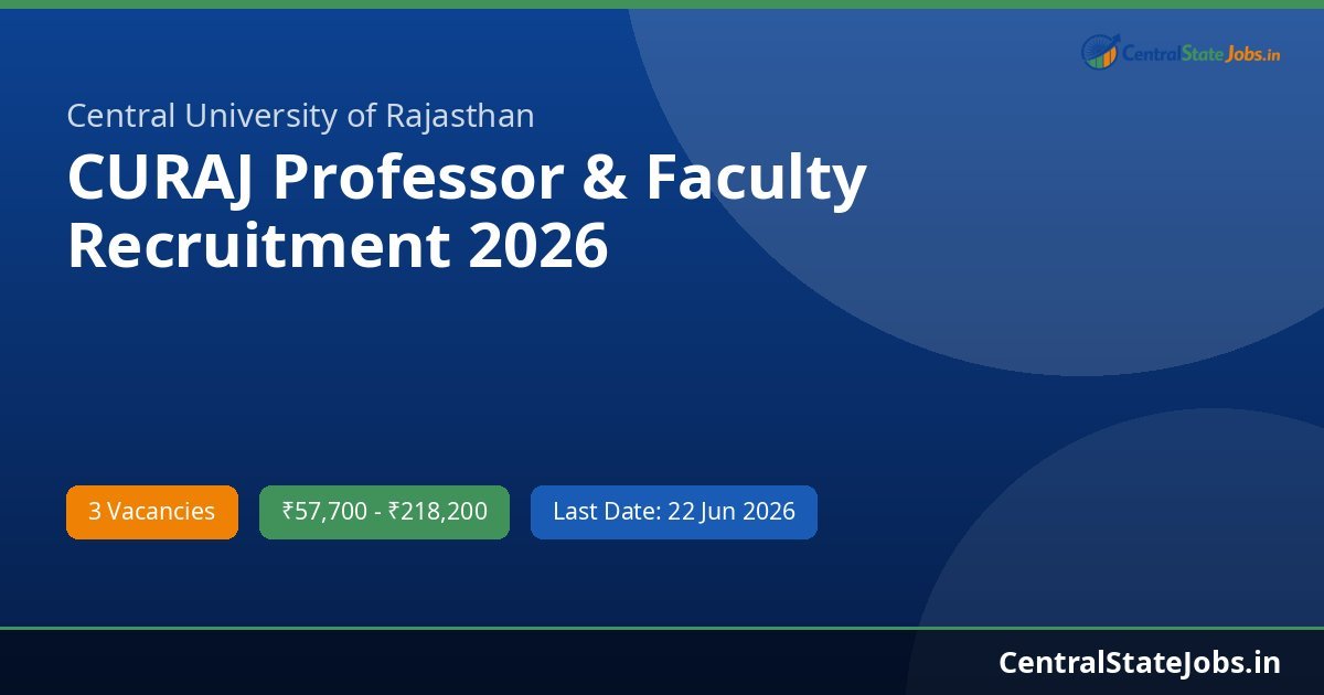 CURAJ Professor & Faculty Recruitment 2026