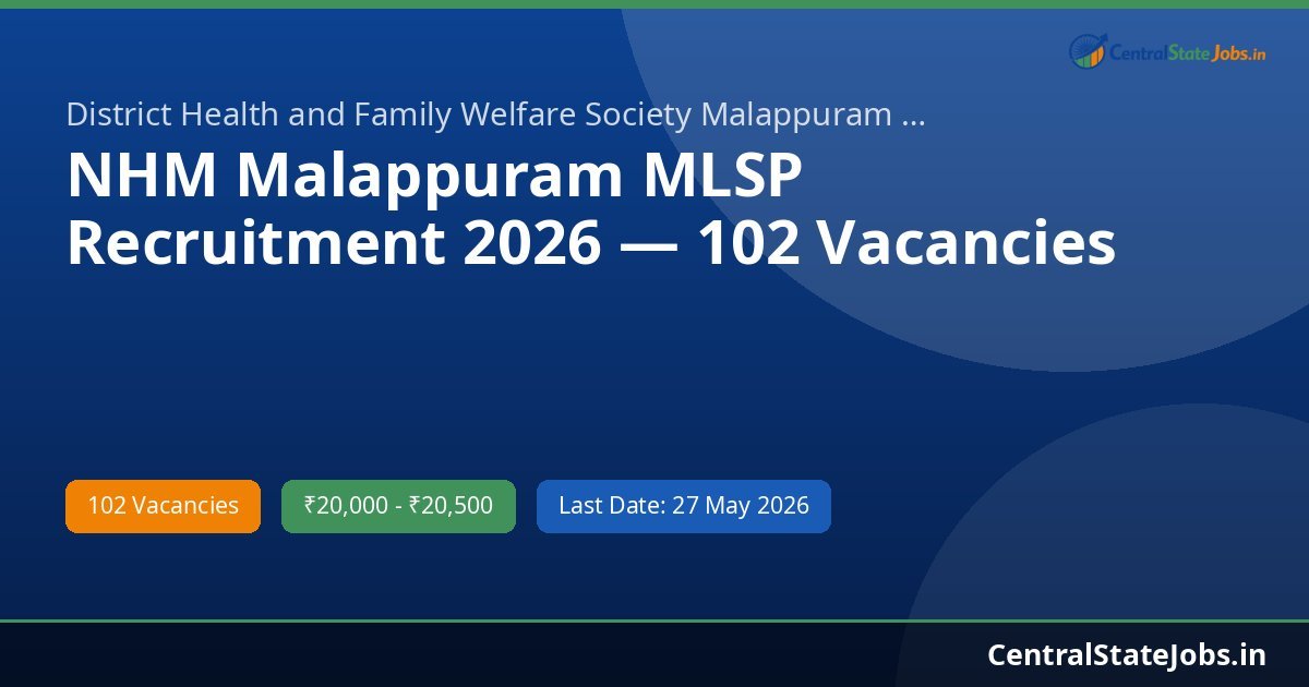 NHM Malappuram MLSP Recruitment 2026 — 102 Vacancies