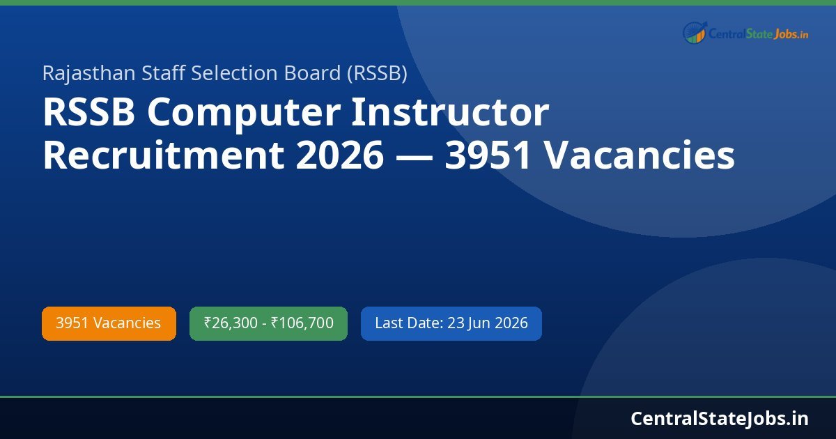 RSSB Computer Instructor Recruitment 2026 — 3951 Vacancies