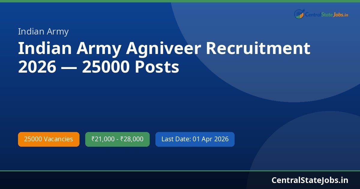 Indian Army Agniveer Recruitment 2026 — 25000 Posts