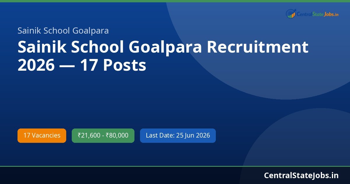 Sainik School Goalpara Recruitment 2026 — 17 Posts
