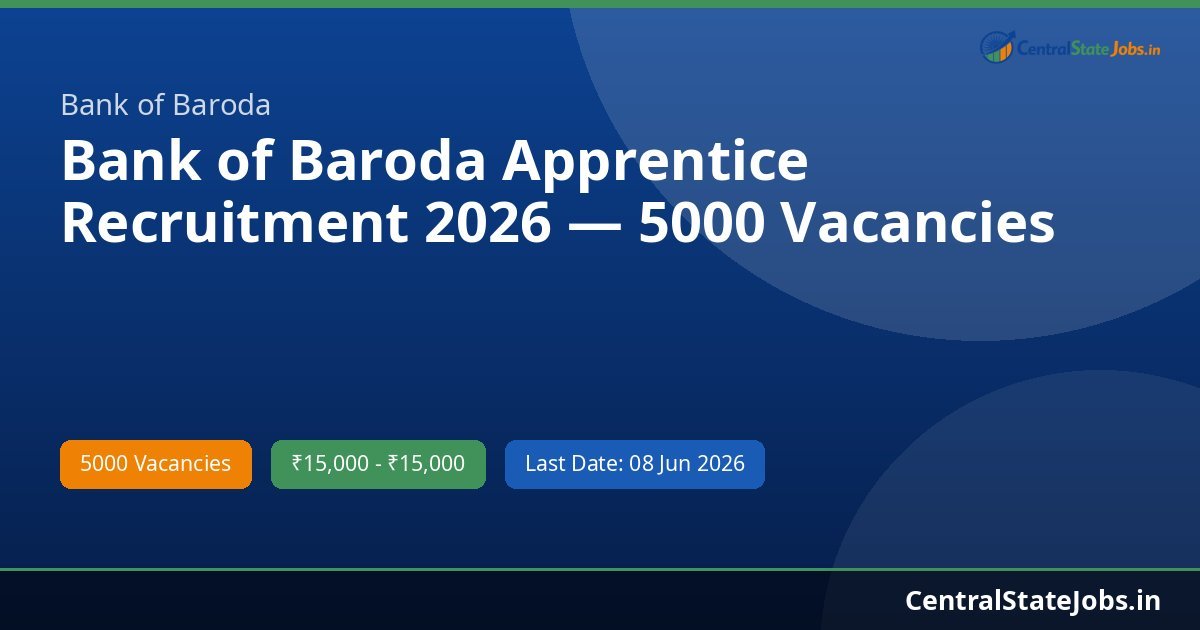 Bank of Baroda Apprentice Recruitment 2026 — 5000 Vacancies