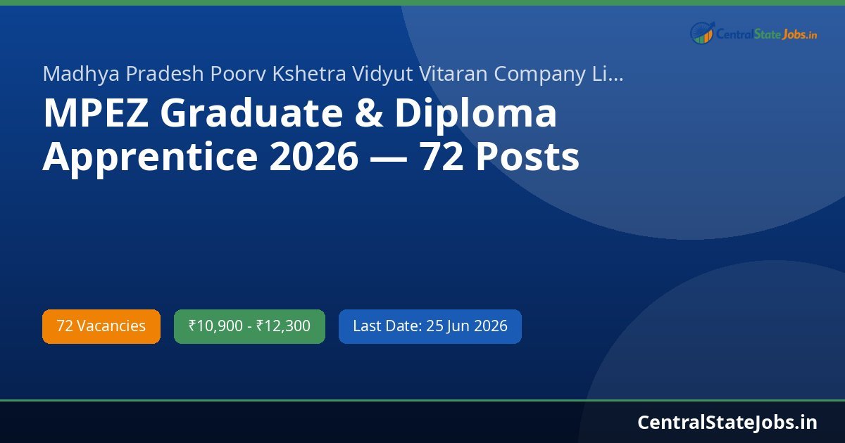 MPEZ Graduate & Diploma Apprentice 2026 — 72 Posts