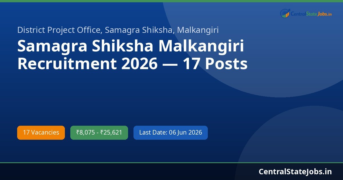 Samagra Shiksha Malkangiri Recruitment 2026 — 17 Posts