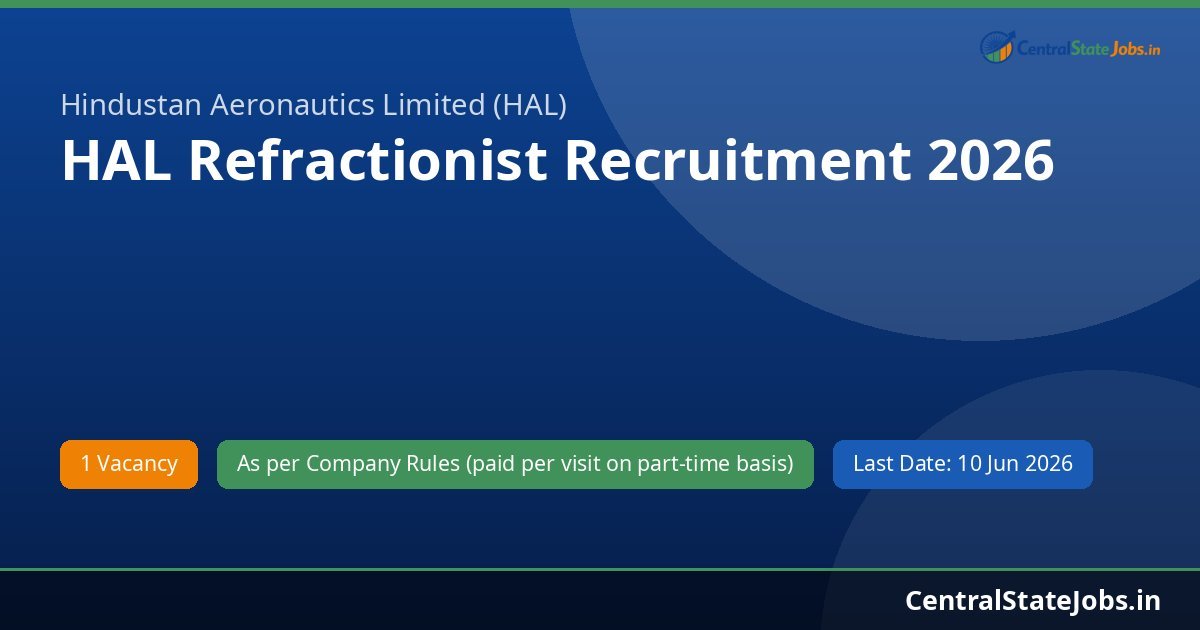 HAL Refractionist Recruitment 2026
