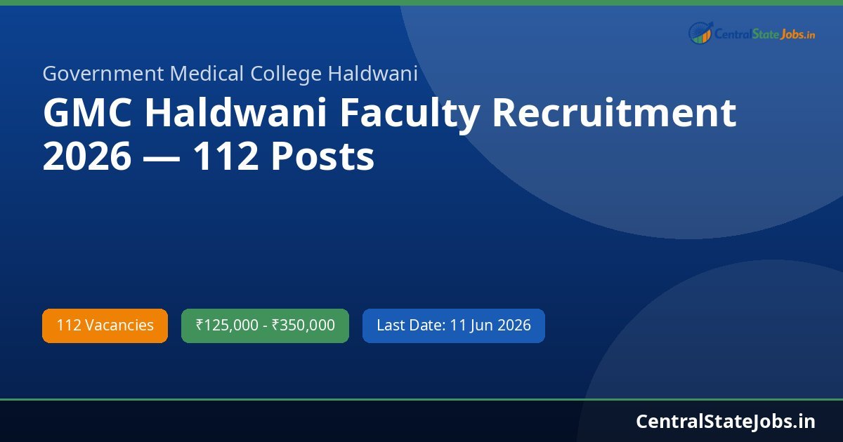 GMC Haldwani Faculty Recruitment 2026 — 112 Posts