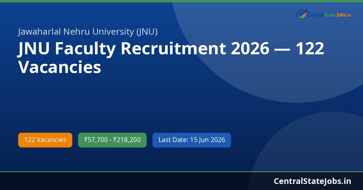 JNU Faculty Recruitment 2026 — 122 Vacancies