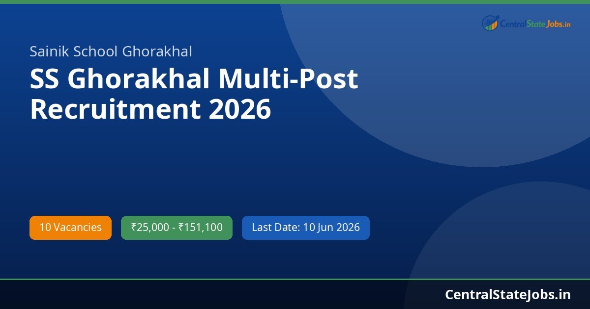 SS Ghorakhal Multi-Post Recruitment 2026
