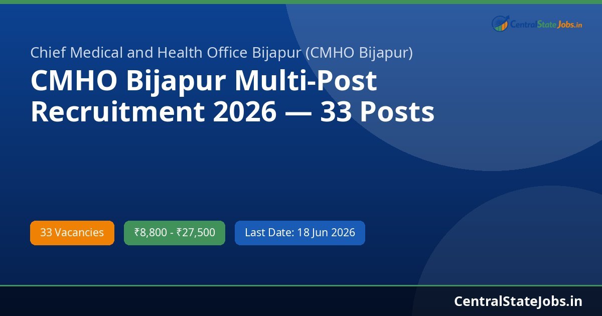 CMHO Bijapur Multi-Post Recruitment 2026 — 33 Posts