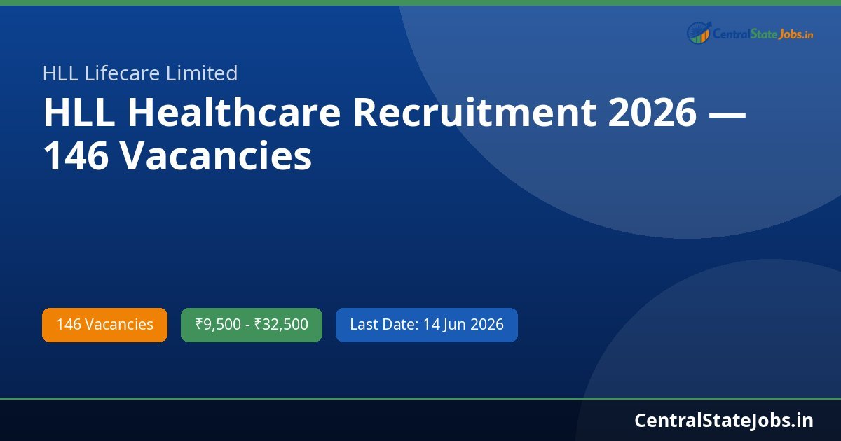 HLL Healthcare Recruitment 2026 — 146 Vacancies