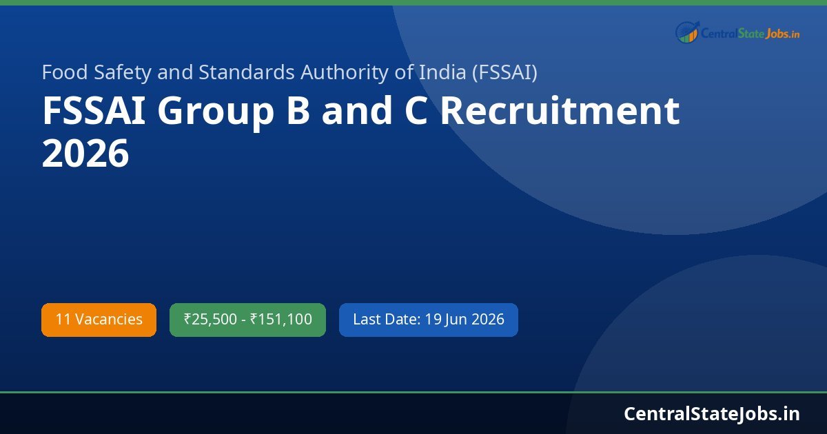 FSSAI Group B and C Recruitment 2026