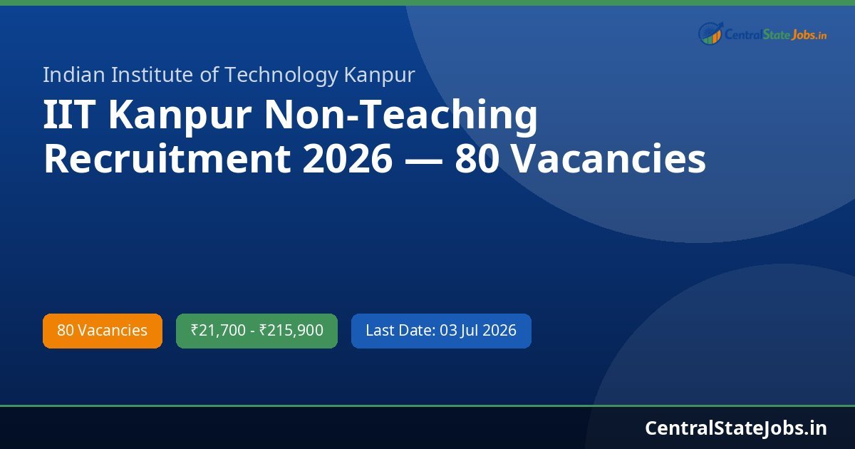 IIT Kanpur Non-Teaching Recruitment 2026 — 80 Vacancies