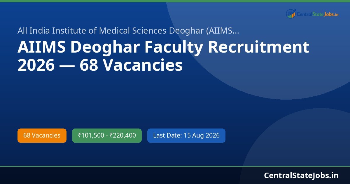 AIIMS Deoghar Faculty Recruitment 2026 — 68 Vacancies