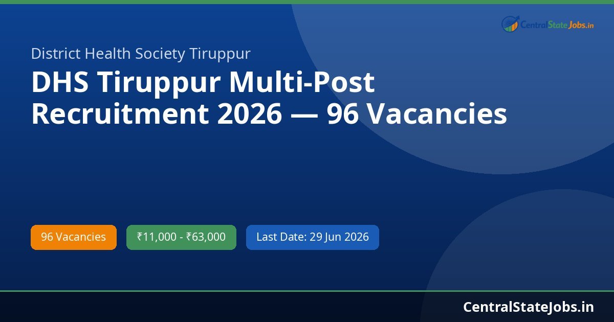 DHS Tiruppur Multi-Post Recruitment 2026 — 96 Vacancies