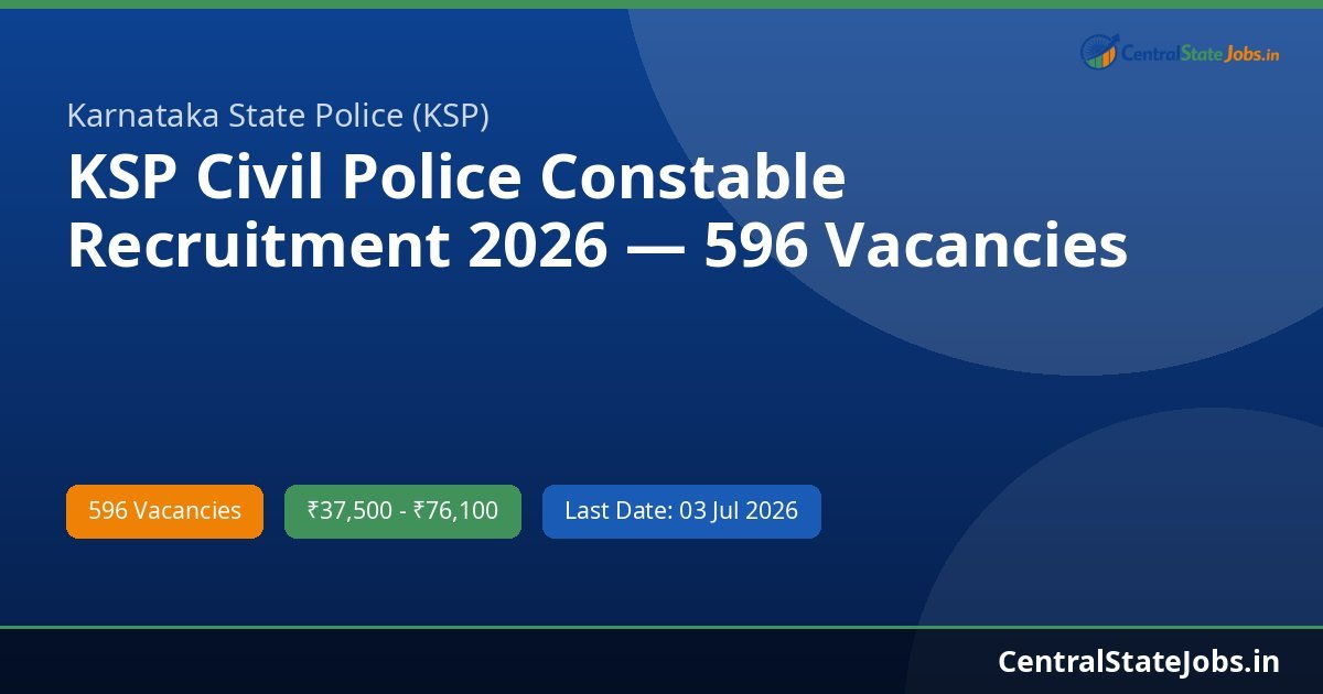 KSP Civil Police Constable Recruitment 2026 — 596 Vacancies