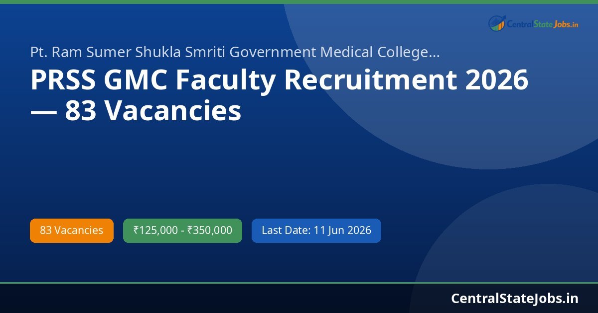 PRSS GMC Faculty Recruitment 2026 — 83 Vacancies