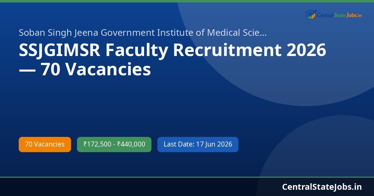 SSJGIMSR Faculty Recruitment 2026 — 70 Vacancies