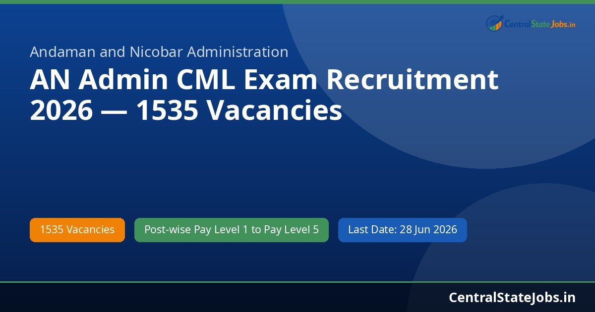 AN Admin CML Exam Recruitment 2026 — 1535 Vacancies