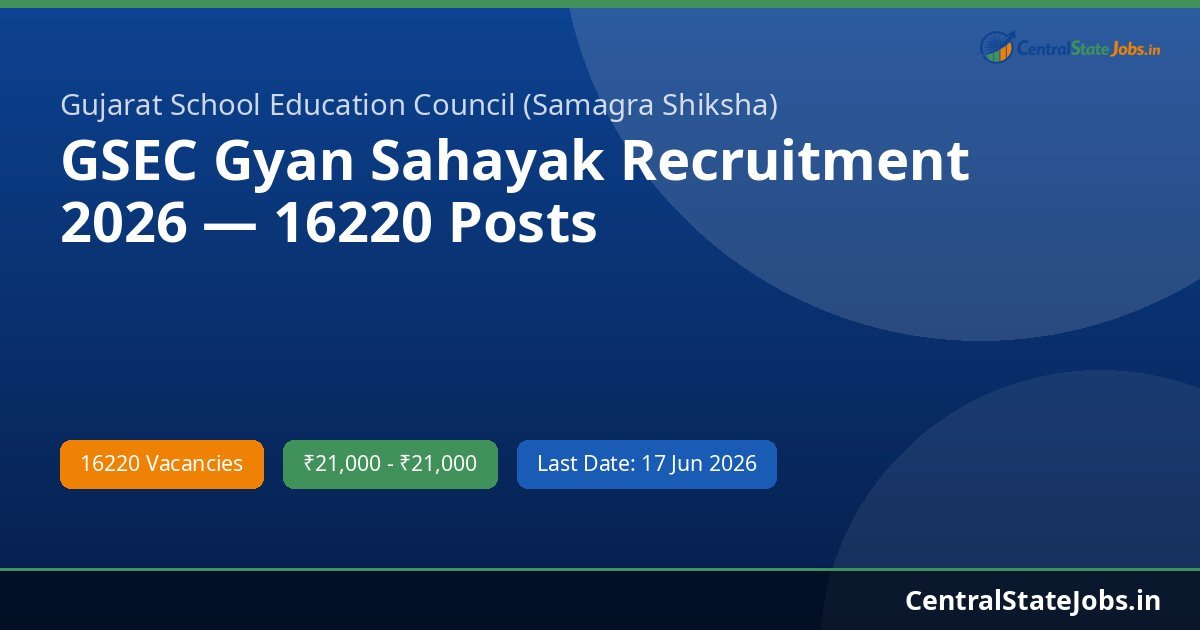 GSEC Gyan Sahayak Recruitment 2026 — 16220 Posts