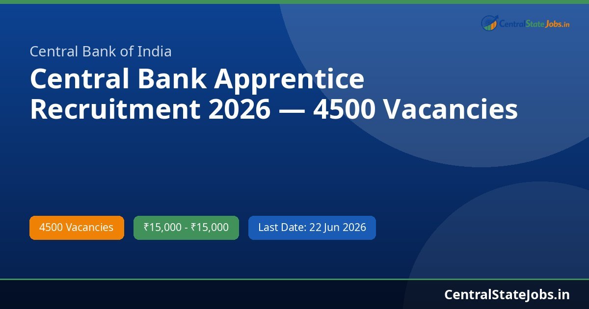 Central Bank Apprentice Recruitment 2026 — 4500 Vacancies