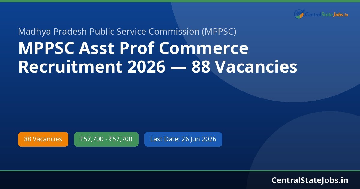MPPSC Asst Prof Commerce Recruitment 2026 — 88 Vacancies