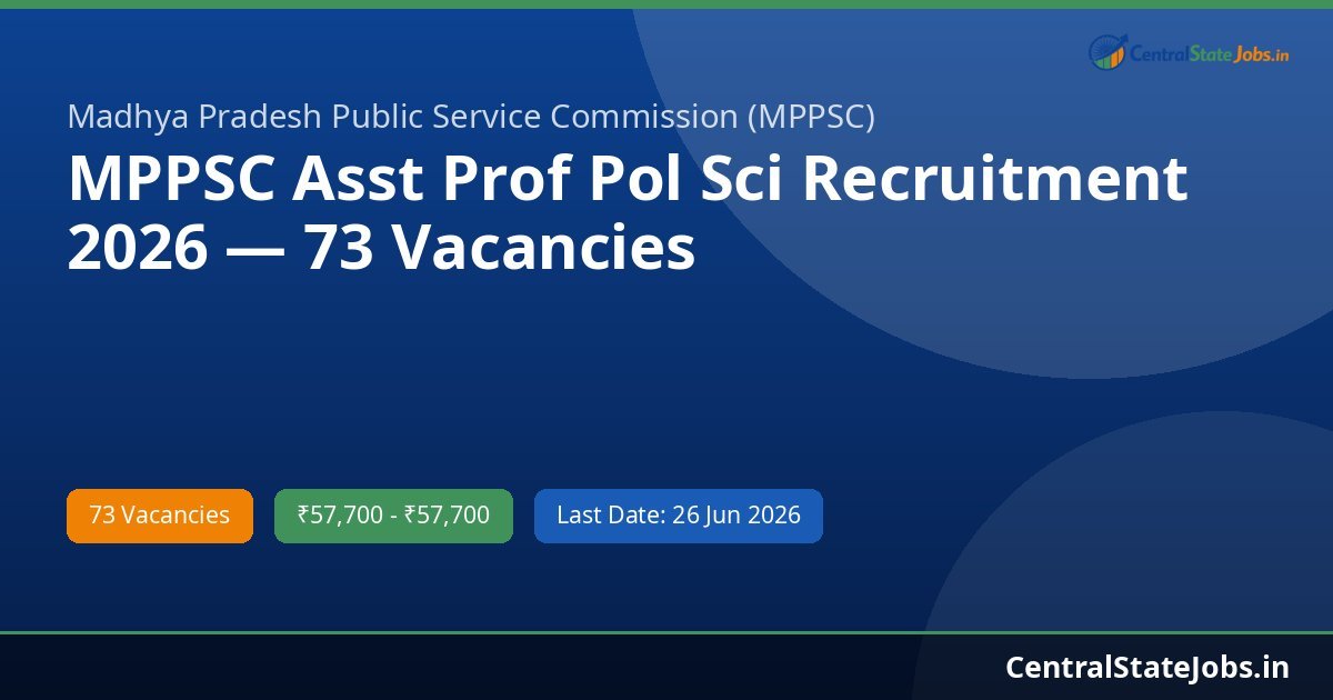 MPPSC Asst Prof Pol Sci Recruitment 2026 — 73 Vacancies