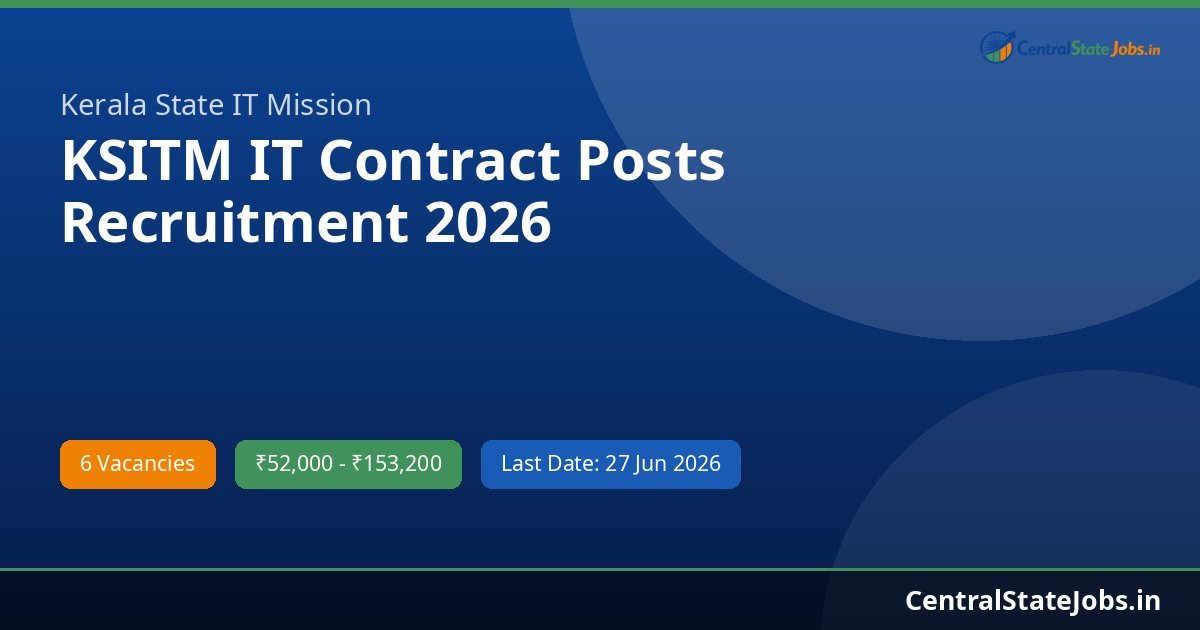 KSITM IT Contract Posts Recruitment 2026