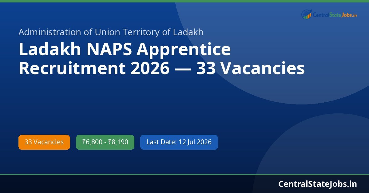 Ladakh NAPS Apprentice Recruitment 2026 — 33 Vacancies