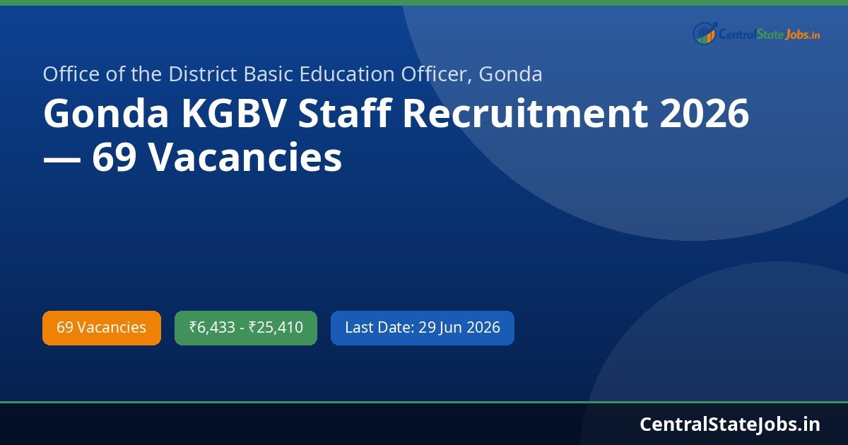 Gonda KGBV Staff Recruitment 2026 — 69 Vacancies