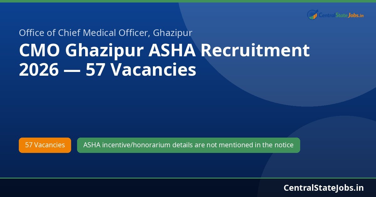 CMO Ghazipur ASHA Recruitment 2026 — 57 Vacancies