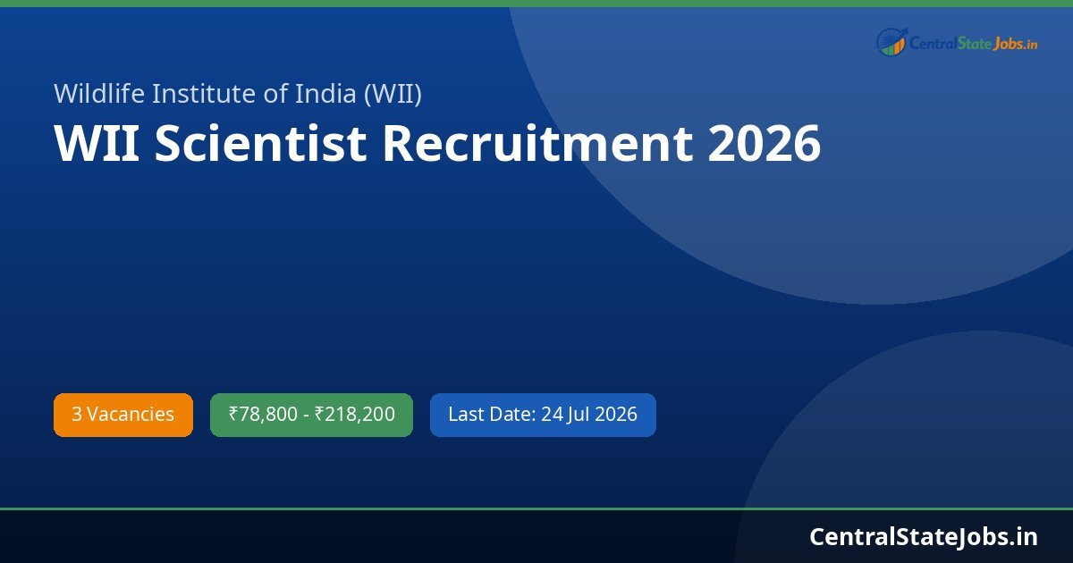 WII Scientist Recruitment 2026