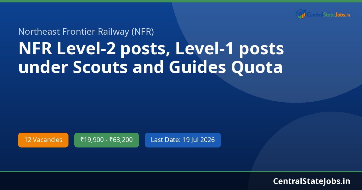 NFR Level-2 posts, Level-1 posts under Scouts and Guides Quota Recruitment 2026