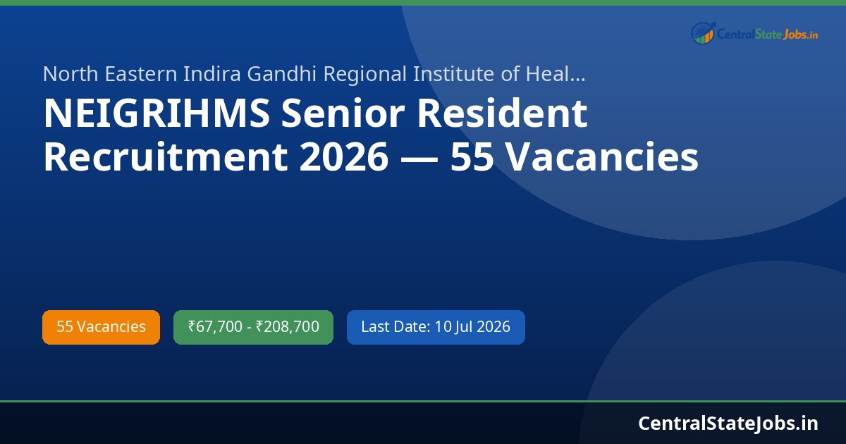 NEIGRIHMS Senior Resident Recruitment 2026 — 55 Vacancies