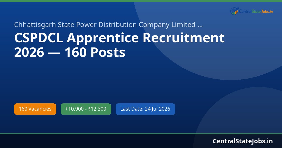 CSPDCL Apprentice Recruitment 2026 — 160 Posts
