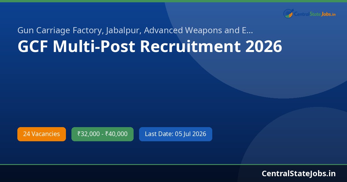 GCF Multi-Post Recruitment 2026