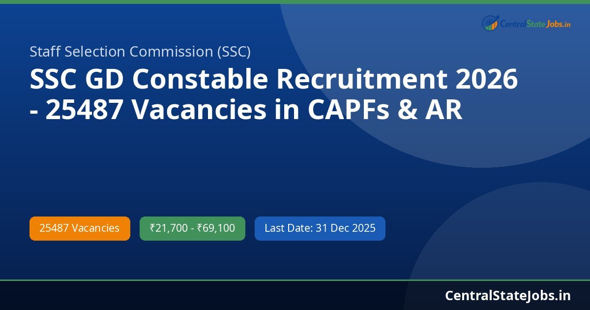 SSC GD Constable Recruitment 2026 - 25487 Vacancies in CAPFs & AR