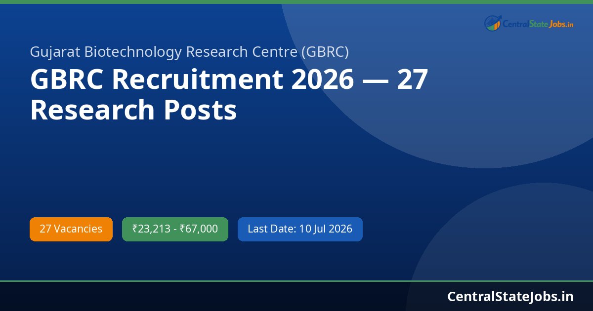 GBRC Recruitment 2026 — 27 Research Posts