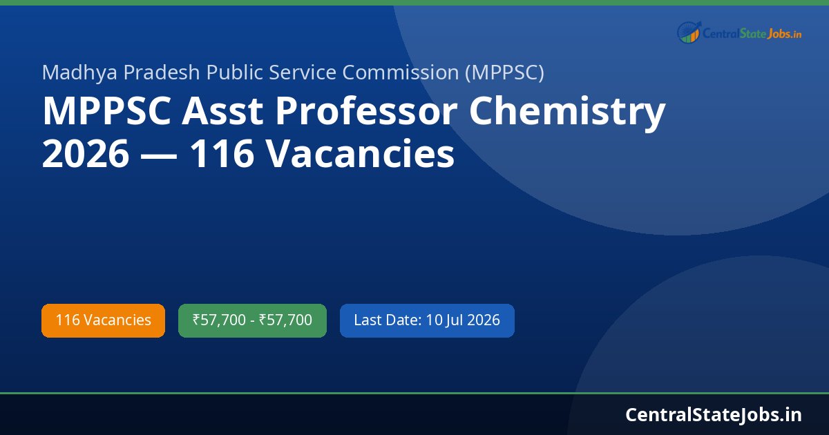 MPPSC Asst Professor Chemistry 2026 — 116 Vacancies